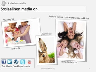 2DigimainontaNäyttöpohjainen mainonta15Grapevine Media Oy