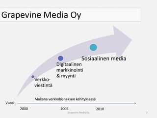 Grapevine Media OyMukana verkkobisneksen kehityksessäVuosi2000200520102Grapevine Media Oy