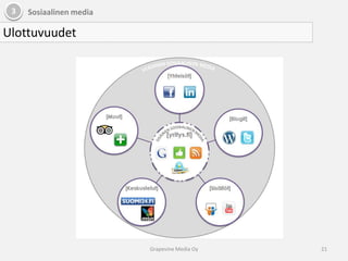 2DigimainontaMittaa ja optimoiMittaa, vertaile ja seuraa digimainonnan tekemisiäsiÄlä tuijota lukuja kuin piru raamattua, seuraa trendejä17Grapevine Media Oy