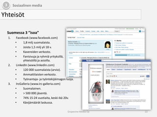 3Sosiaalinen mediaSaammeko esitellä uuden termin: SMO!LinkedInFacebookFacebookSlideShare18Grapevine Media Oy