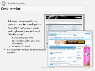 3Sosiaalinen mediaUlottuvuudet21Grapevine Media Oy
