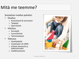 Mitä me teemme?Sosiaalisen median palvelut:OivallusKoulutukset & seminaaritTyöpajatSparrauksetViitoitusKonseptitSuunnitelmatToimintaohjeetToteutusStarttipakettiHuolenpito 10-100%Erilliset elementit ja kokonaisuudetSisällöntuotanto3Grapevine Media Oy