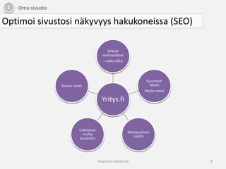 1Oma sivustoOptimoi sivustosi näkyvyys hakukoneissa (SEO)8Grapevine Media Oy