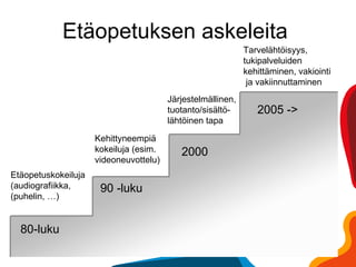 Etäopetuksen askeleita 80-luku Etäopetuskokeiluja (audiografiikka,  (puhelin, …) Kehittyneempiä  kokeiluja (esim.  videoneuvottelu) Järjestelmällinen, tuotanto/sisältö- lähtöinen tapa 90 -luku 2000 Tarvelähtöisyys,  tukipalveluiden  kehittäminen, vakiointi  ja vakiinnuttaminen 2005 -> 