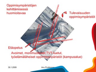 Tulevaisuuden  oppimisympäristöt Etäopetus Avoimet, monimuotoiset,TVT-tuetut, työelämäläheiset oppimisympäristöt (kampusalue) Oppimisympäristöjen kehittämisessä  huomioitavaa Pedagogisen osaamisen kehittäminen Ohjauksen kehittäminen Infran, tukipalveluiden kehittäminen 