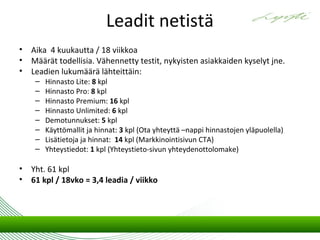 Leadit netistä
•   Aika 4 kuukautta / 18 viikkoa
•   Määrät todellisia. Vähennetty testit, nykyisten asiakkaiden kyselyt jne.
•   Leadien lukumäärä lähteittäin:
     –   Hinnasto Lite: 8 kpl
     –   Hinnasto Pro: 8 kpl
     –   Hinnasto Premium: 16 kpl
     –   Hinnasto Unlimited: 6 kpl
     –   Demotunnukset: 5 kpl
     –   Käyttömallit ja hinnat: 3 kpl (Ota yhteyttä –nappi hinnastojen yläpuolella)
     –   Lisätietoja ja hinnat: 14 kpl (Markkinointisivun CTA)
     –   Yhteystiedot: 1 kpl (Yhteystieto-sivun yhteydenottolomake)

•   Yht. 61 kpl
•   61 kpl / 18vko = 3,4 leadia / viikko
 