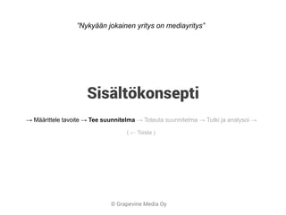 © Grapevine Media Oy
Sisältökonsepti
→ Määrittele tavoite → Tee suunnitelma → Toteuta suunnitelma → Tutki ja analysoi →
( ← Toista )
”Nykyään jokainen yritys on mediayritys”
 