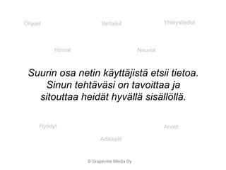 © Grapevine Media Oy
Suurin osa netin käyttäjistä etsii tietoa.
Sinun tehtäväsi on tavoittaa ja
sitouttaa heidät hyvällä sisällöllä.
Ohjeet
Neuvot
Vertailut
Hinnat
ArviotHyödyt
Yhteystiedot
Artikkelit
 