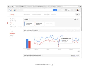 © Grapevine Media Oy
 