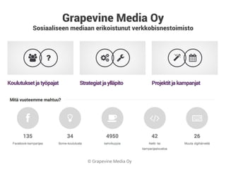 © Grapevine Media Oy
Grapevine Media Oy
Sosiaaliseen mediaan erikoistunut verkkobisnestoimisto
 