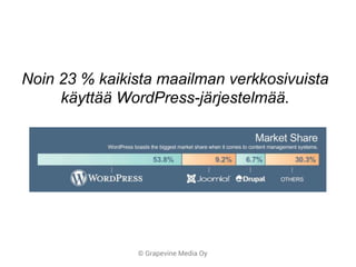 © Grapevine Media Oy
Noin 23 % kaikista maailman verkkosivuista
käyttää WordPress-järjestelmää.
 