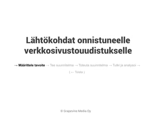© Grapevine Media Oy
Lähtökohdat onnistuneelle
verkkosivustouudistukselle
→ Määrittele tavoite → Tee suunnitelma → Toteuta suunnitelma → Tutki ja analysoi →
( ← Toista )
 