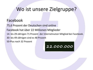 Wo ist unsere Zielgruppe?
Facebook
75,6 Prozent der Deutschen sind online
Facebook hat über 22 Millionen Mitglieder
14- bis 29-Jährigen 71 Prozent der Internetnutzer Mitglied bei Facebook.
30- bis 49-Jährigen sind es 48 Prozent
50-Plus noch 32 Prozent
 