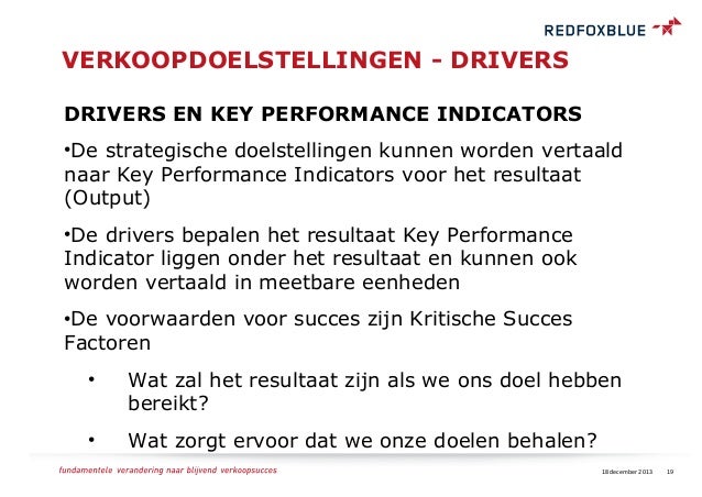 Opzet van een succesvol verkoopplan