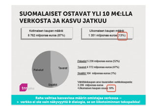 SUOMALAISET OSTAVAT YLI 10 M€:LLA
 VERKOSTA JA KASVU JATKUU




           Raha vaihtaa kasvavissa määrin omistajaa verkossa –
> verkko ei ole vain näkyvyyttä & dialogia, se on liiketoiminnan tekopaikka!
 