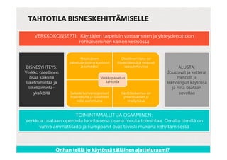 TAHTOTILA BISNESKEHITTÄMISELLE

     VERKKOKONSEPTI: Käyttäjien tarpeisiin vastaaminen ja yhteydenottoon
                     rohkaiseminen kaiken keskiössä


                            Yhteinäinen              Oleellinen tieto on
                     palvelutarjooma kuntoon      löydettävissä ja helposti
 BISNESYHTEYS:              ja selkeäksi              saavutettavissa                ALUSTA:
Verkko oleellinen                                                             Joustavat ja ketterät
    osaa kaikkea                         Verkkopalvelun                             metodit ja
 liiketoimintaa ja                          tahtotila                         teknologiat käytössä
   liiketoiminta-                                                                ja niitä osataan
       yksiköitä      Selkeät konversiopisteet      Käyttökokemus on                 soveltaa
                      määritetynä ja tavoitteet      yhteneväinen ja
                          niille asetettuina            miellyttävä



                     TOIMINTAMALLIT JA OSAAMINEN:
Verkkoa osataan operoida luontaisena osana muuta toimintaa. Omalla tiimillä on
      vahva ammattitaito ja kumppanit ovat tiiviisti mukana kehittämisessä



                Onhan teillä jo käytössä tälläinen ajatteluraami?
 