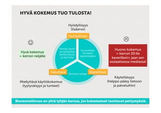HYVÄ KOKEMUS TUO TULOSTA!	


                                  Hyödyllisyys
                                   (lisäarvo)

                                  Hyödyllinen
                                                                           L
       J
                           Kertoo hyviä                               Huono kokemus
                                             Suunniteltu
   Hyvä kokemus            ja hyödyllisä
                                              ihmisten                 = kerron 20:lle
                           kertomuksia
  = kerron neljälle         ja tarinoita    käytettäväksi
                                                                    kaverilleni+ jaan sen
                                                                   sosiaalisessa mediassa!


                      Haluttava   Stimuloi aisteja
                                                     Käytettävä
                                                                       Käytettävyys
  Miellyttävä käyttökokemus                                       (helppo pääsy tietoon
   (tyytyväisyys ja tunteet)                                          ja palveluihin)



Bisnesmallinnus on yhtä tyhjän kanssa, jos kokemukset tuottavat pettymyksiä.
 