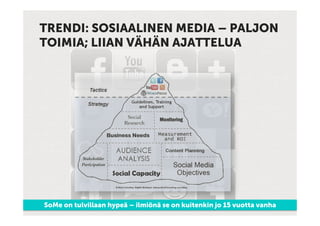 TRENDI: SOSIAALINEN MEDIA – PALJON
TOIMIA; LIIAN VÄHÄN AJATTELUA




SoMe on tulvillaan hypeä – ilmiönä se on kuitenkin jo 15 vuotta vanha
 