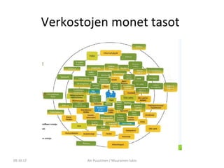 Verkostojen monet tasot
09.10.17 Aki Puustinen / Muuramen lukio
 