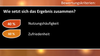 Bewertungskriterien:
Nutzungshäufigkeit
Zufriedenheit
40 %
60 %
Wie setzt sich das Ergebnis zusammen?
 