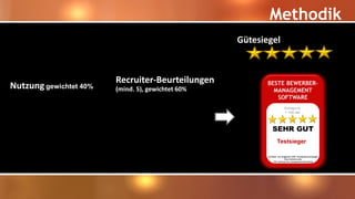 Methodik
Recruiter-Beurteilungen
(mind. 5), gewichtet 60%Nutzunggewichtet 40%
Gütesiegel
 