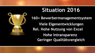 Situation 2016
160+ Bewerbermanagementsystem
Hohe Intransparenz
Geringer Qualitätsvergleich
Viele Eigenentwicklungen
Rel. Hohe Nutzung von Excel
 