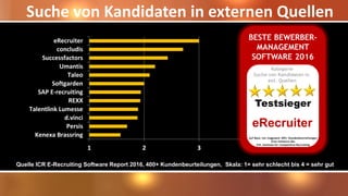 Suche von Kandidaten in externen Quellen
Quelle ICR E-Recruiting Software Report 2016, 400+ Kundenbeurteilungen, Skala: 1= sehr schlecht bis 4 = sehr gut
1 2 3 4
Kenexa Brassring
Persis
d.vinci
Talentlink Lumesse
REXX
SAP E-recruiting
Softgarden
Taleo
Umantis
Successfactors
concludis
eRecruiter
 