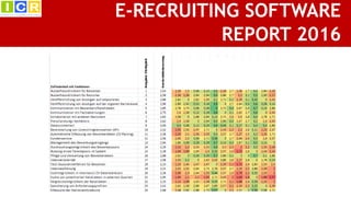 E-RECRUITING SOFTWARE
REPORT 2016
BEWERBERMANAGEMENTSYSTEME
IM URTEIL DER KUNDEN
 