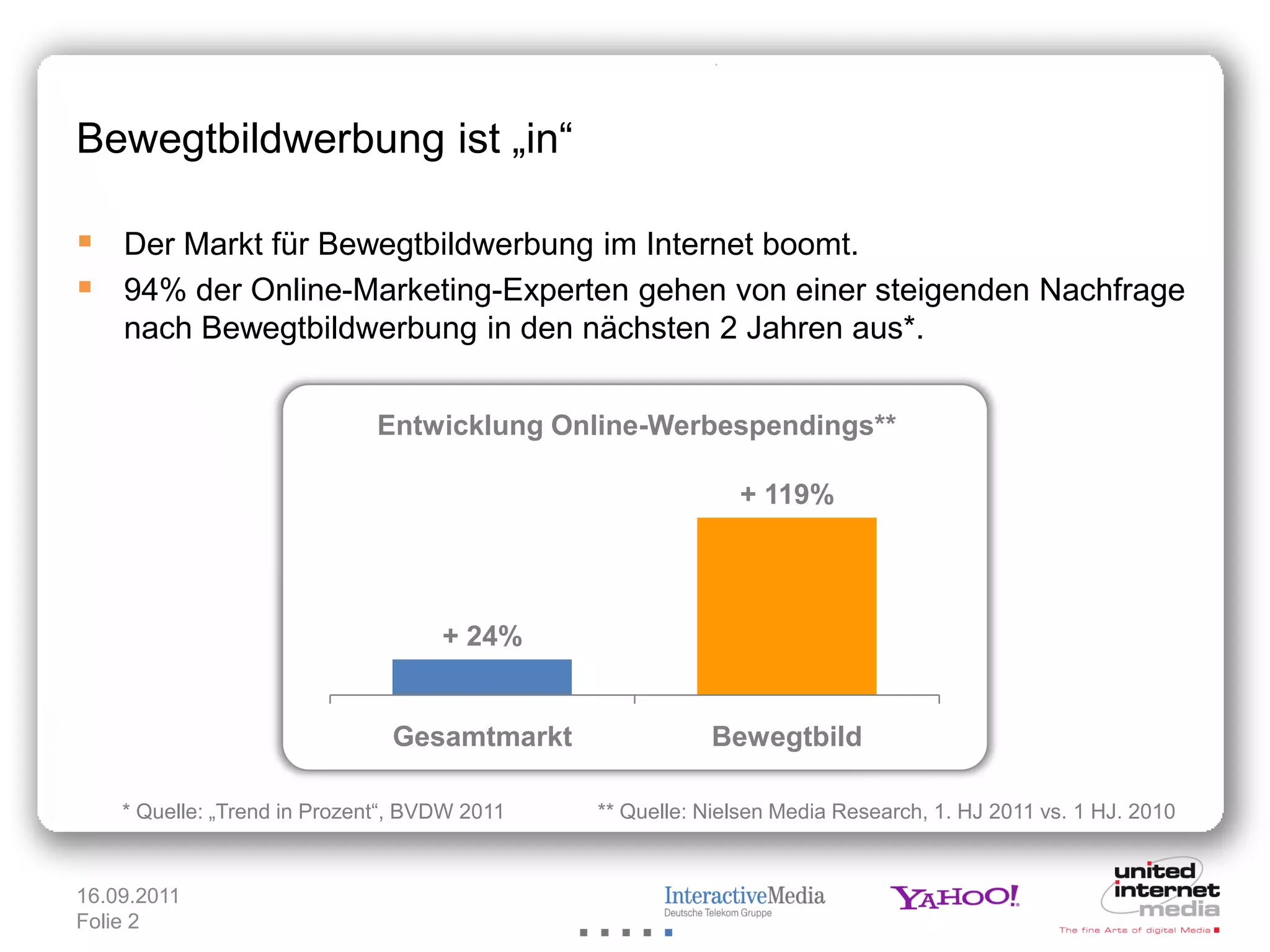Bewegtbildwerbung ist „in“

 Der Markt für Bewegtbildwerbung im Internet boomt.
 94% der Online-Marketing-Experten gehen von einer steigenden Nachfrage
    nach Bewegtbildwerbung in den nächsten 2 Jahren aus*.


                             Entwicklung Online-Werbespendings**

                                                            + 119%




                                    + 24%


                               Gesamtmarkt               Bewegtbild

    * Quelle: „Trend in Prozent“, BVDW 2011   ** Quelle: Nielsen Media Research, 1. HJ 2011 vs. 1 HJ. 2010


16.09.2011
Folie 2
 