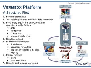 VermedxPlatformA Structured FlowLabs ordered by ProviderTimely, secure transmissionProvider orders labs Test results gathered in central data repository  Proprietary algorithms analyze data for condition specific factors a1C