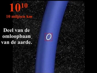 Deel van de omloopbaan van de aarde. 10 10  10 miljoen km 