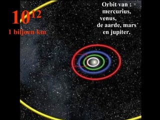 Orbit van : mercurius, venus,  de aarde, mars en jupiter. 10 12   1 biljoen km 