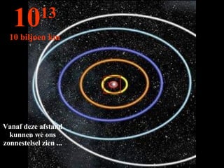 Vanaf deze afstand kunnen we ons zonnestelsel zien ... 10 13 10 biljoen km 