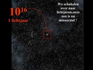 We schakelen over naar lichtjaren,onze zon is nu minuscuul !  10 16 1 lichtjaar 