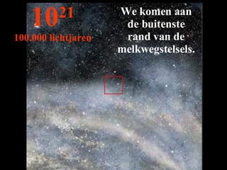We komen aan de buitenste rand van de melkwegstelsels. 10 21 100.000 lichtjaren 