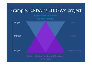 Example: ICRISAT’s CODEWA project
1st year
2nd year
3rd year
Researcher influence
on experiments
none
1 variety
complete training
Seed selection and multiplication
by farmers
 