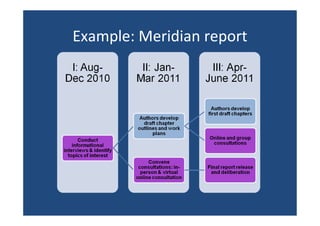 Example: Meridian report
 