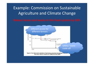 Example: Commission on Sustainable
Agriculture and Climate Change
Reduce losses and waste in the food system by 50%
safety / waste
trade-off
safety / waste
trade-off
different access for
different farmers
different access for
different farmers
 