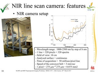 SLOPE and BiRT Hyperspectral Imaging Workshop - BOKU-UFT , Tulln Austria, 20th March 201510
• NIR camera setup
NIR line scan camera: features
- Wavelength range: 1000-2500 nm by step of 6 nm
- 1 line = 320 pixels = 320 spectra
- field of view: 10 cm
- Analysed surface = continuous
- Time of acquisition = 50 millisec/pixel line
- Speed of the conveyor belt = 3 mm/sec
- 1 pixel = 275 µm * 275 µm = 0.075 mm2
1000 1500 2000 2500
0.2
0.4
0.6
0.8
1
1.2
1.4
1.6
Wavelength (nm)
Absorbance(Log1/R)
Ergot
Wheat
 