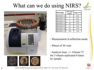 SLOPE and BiRT Hyperspectral Imaging Workshop - BOKU-UFT , Tulln Austria, 20th March 20156
- Measurement in reflection mode
- Wheel of 30 vials
- Analysis time: +/- 4 hours !!!
for 3 wheels replicated 4 times
by sample
What can we do using NIRS?
 