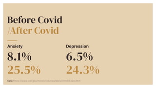 Suicidal ideation


4.3%


Before Covid


CDC https://www.cdc.gov/mmwr/volumes/69/wr/mm6932a1.htm
 