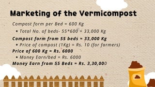 Total No. of beds- 55*600 = 33,000 Kg
Price of compost (1Kg) = Rs. 10 (for farmers)
Money Earn/bed = Rs. 6000
Compost form per Bed = 600 Kg
Compost form from 55 beds = 33,000 Kg
Price of 600 Kg = Rs. 6000
Money Earn from 55 Beds = Rs. 3,30,000
Marketing of the Vermicompost
 