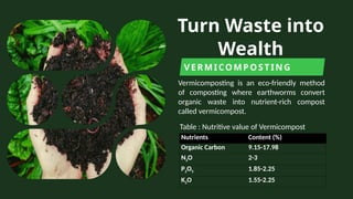 presentation on Vermicomposting (Turn Waste into Wealth) | PPTX