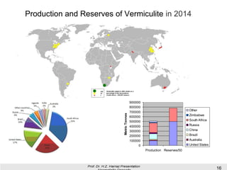 Production and Reserves of Vermiculite in 2014
Production and Reserves of
Vermiculite
0
100000
200000
300000
400000
500000
600000
700000
800000
900000
Production Reserves/50
MetricTonnes
Other
Zimbabwe
South Africa
Russia
China
Brazil
Australia
United States
16
 