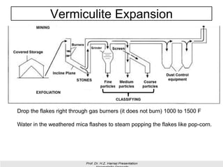 Vermiculite Expansion
Drop the flakes right through gas burners (it does not burn) 1000 to 1500 F
Water in the weathered mica flashes to steam popping the flakes like pop-corn.
19
 