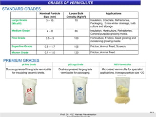 GRADES OF VERMICULITE
21
Nominal Particle
Size (mm)
Loose Bulk
Density (Kg/m3)
Applications
Large Grade
(Micafil)
3 – 15 70 Insulation, Concrete, Refractories,
Packaging, Extra winter drainage, bulb
culture and storage.
Medium Grade 2 – 8 85 Insulation, Horticulture, Refractories,
General purpose growing media.
Fine Grade 0.5 – 3 100 Horticulture, Friction, Seed growing and
moistening growing media
Superfine Grade 0.5 – 1.7 105 Friction, Animal Feed, Screeds
Micron Grade 0.1 – 1.0 120 Friction, Animal Feed
PREMIUM GRADES
pK Fine Grade pK Large Grade MEV Vermiculite
Dust-suppressed fine grade vermiculite
for insulating ceramic shells.
Dust-suppressed large grade
vermiculite for packaging.
Micronised vermiculite for specialist
applications. Average particle size ~20
microns.
STANDARD GRADES
 