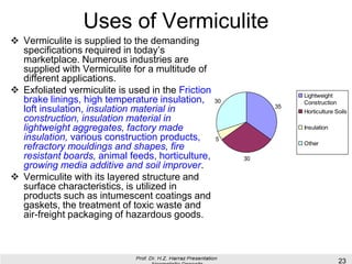 Uses of Vermiculite
23
Vermiculite Uses
35
30
5
30
Lightweight
Construction
Horticulture Soils
Insulation
Other
❖ Vermiculite is supplied to the demanding
specifications required in today’s
marketplace. Numerous industries are
supplied with Vermiculite for a multitude of
different applications.
❖ Exfoliated vermiculite is used in the Friction
brake linings, high temperature insulation,
loft insulation, insulation material in
construction, insulation material in
lightweight aggregates, factory made
insulation, various construction products,
refractory mouldings and shapes, fire
resistant boards, animal feeds, horticulture,
growing media additive and soil improver.
❖ Vermiculite with its layered structure and
surface characteristics, is utilized in
products such as intumescent coatings and
gaskets, the treatment of toxic waste and
air-freight packaging of hazardous goods.
 