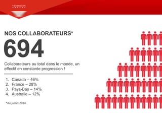 NOS COLLABORATEURS* 
694 
Collaborateurs au total dans le monde, un 
effectif en constante progression ! 
1. Canada – 46% 
2. France – 28% 
3. Pays-Bas – 14% 
4. Australie – 12% 
*Au juillet 2014 
 