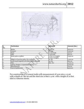 www.natureherbs.org 2012




S.     Particulars                                               Quantity             Amount (Rs.)
No.
1      Bricks                                                    1000 No              3000.00
2      Cement                                                    8 Bags               1,200.00
3      Sand                                                      2 cart loads         150.00
4      Jelly                                                     1 cart load          500.00
5      Stone poles or pillers                                    3 No ( 10’ height)   2,250.00
                                                                 6 No (7’ height)
6      Nilgiri or Casurina poles ( for roofing )                 16 No                1,200.00
7      Local wood reapers( to fix tiles) if tiles are used       24 No                800.00
8      Tiles                                                     800 No               4,000.00
9      Labour charges ( Carpentry & mason)                                            2,000.00
10     Miscellaneous                                                                  700.00
11     Cost of earthworms                                                             5200.00



      For construction of 4 cement tanks with measurement of 3.00 mts x 1.5 mt
      with a depth of 1.00 mt and the shed size is 8mt x 4 mt with a height of 10 feet
      tiled or Asbestos sheets.




      natureherbs@ymail.com | +91 841 888 5555
 