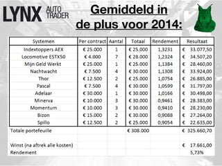 Gemiddeld in 
de plus voor 2014: 
 